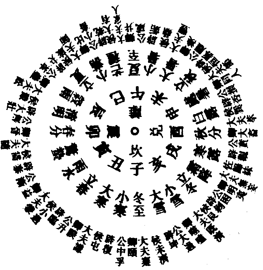 〔圖〕