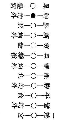 〔圖〕