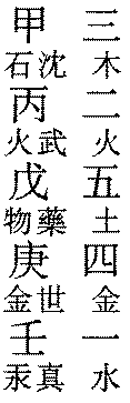 〔圖〕