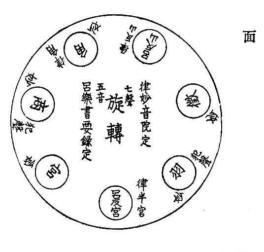 〔圖〕