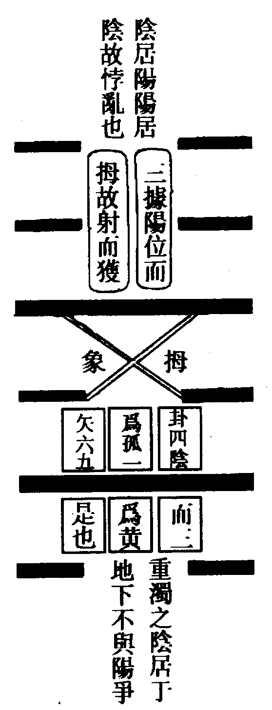 〔圖〕