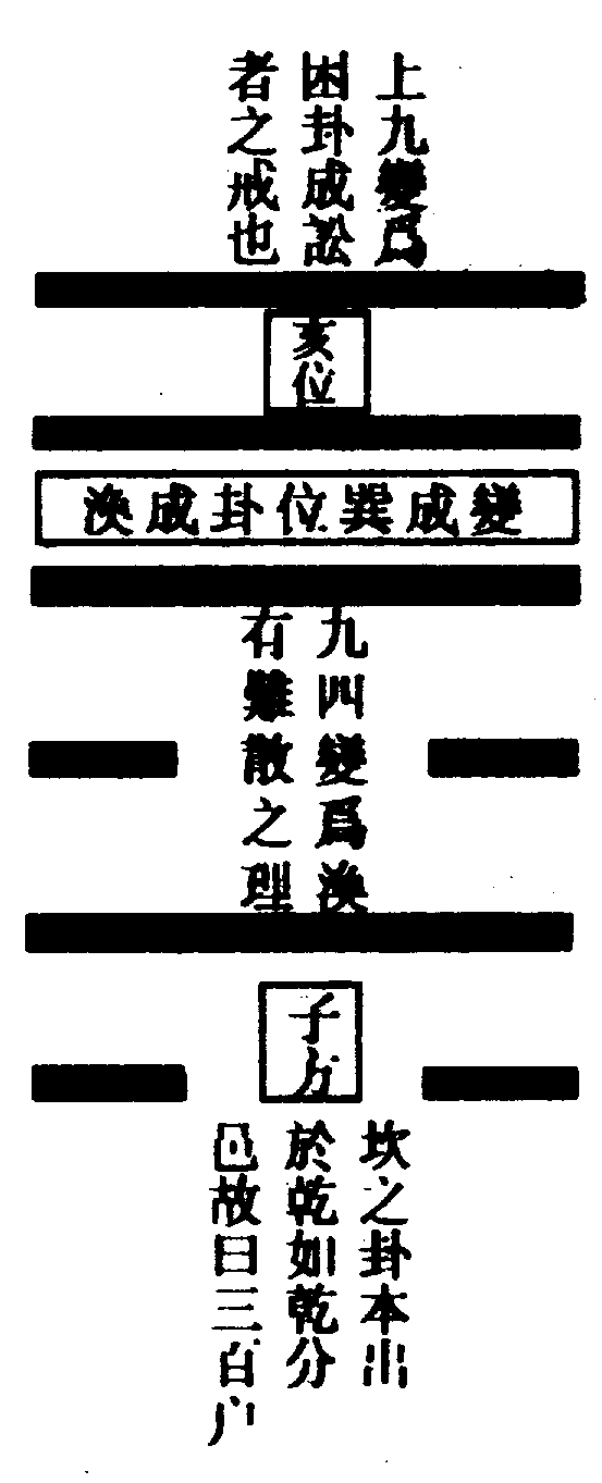 〔圖〕