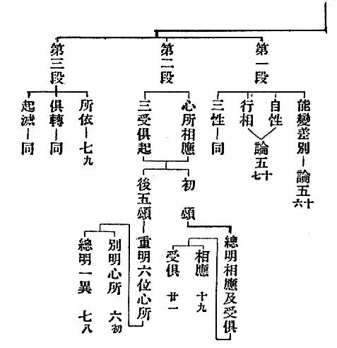 〔圖〕