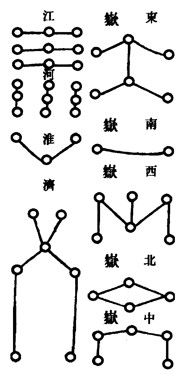 〔圖〕