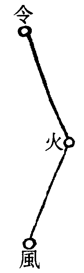〔圖〕