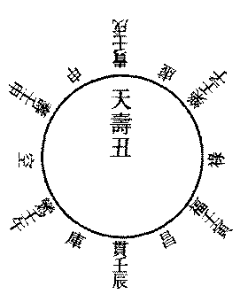 〔圖〕