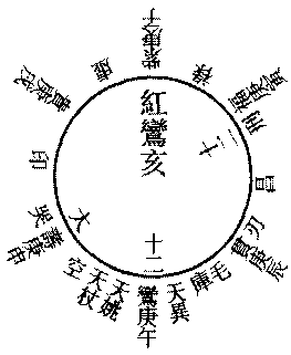 〔圖〕