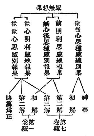 〔圖〕
