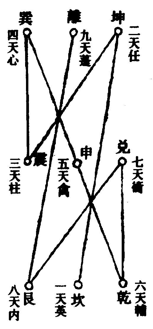 〔圖〕
