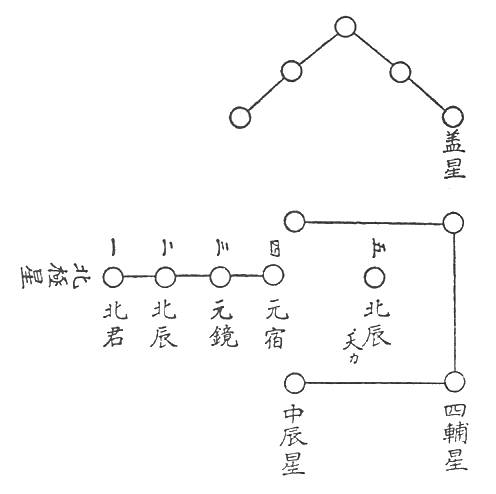 〔圖〕
