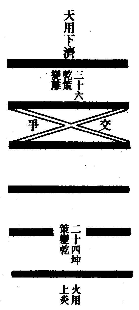 〔圖〕