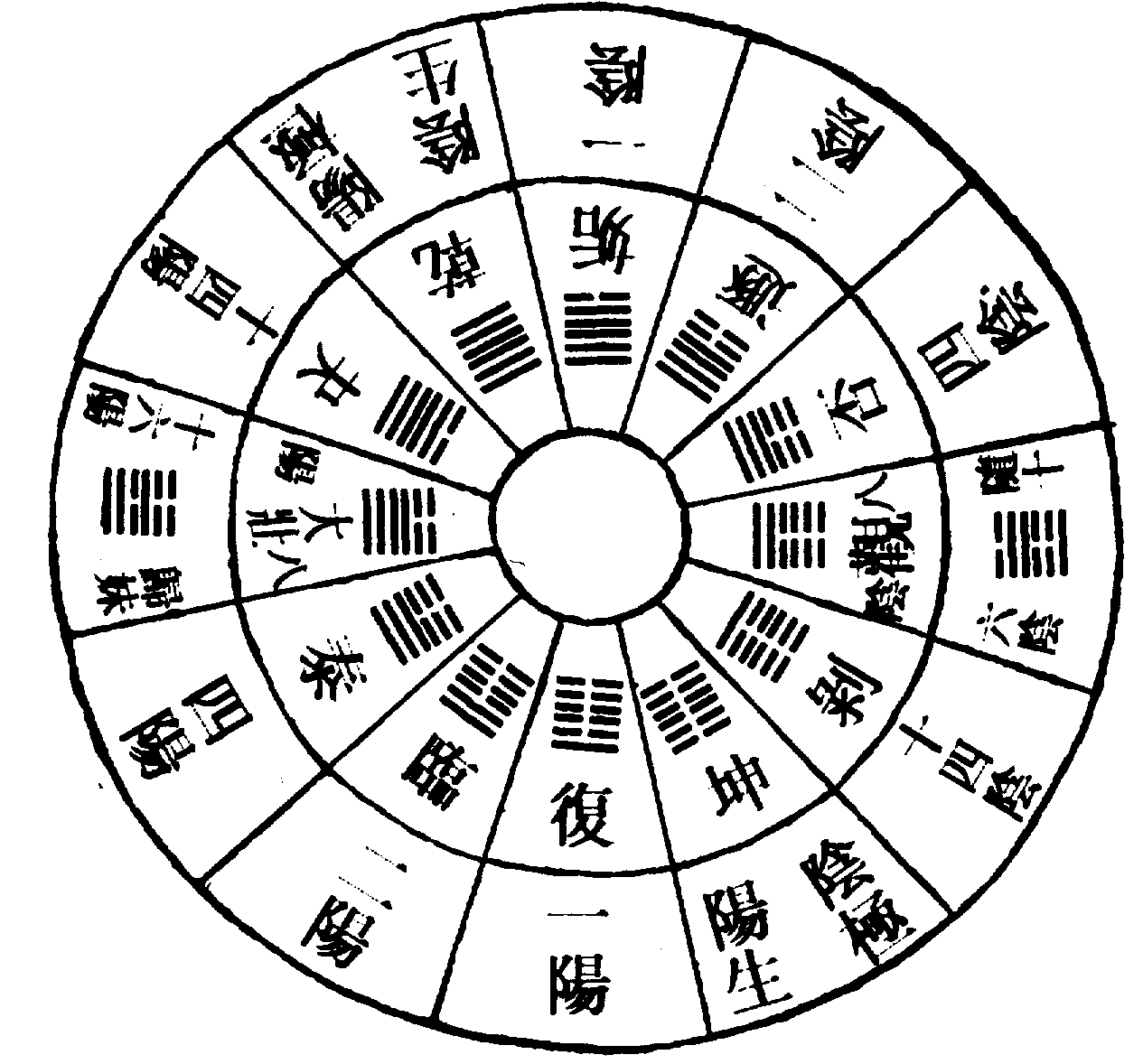 〔圖〕