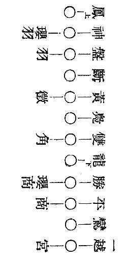 〔圖〕
