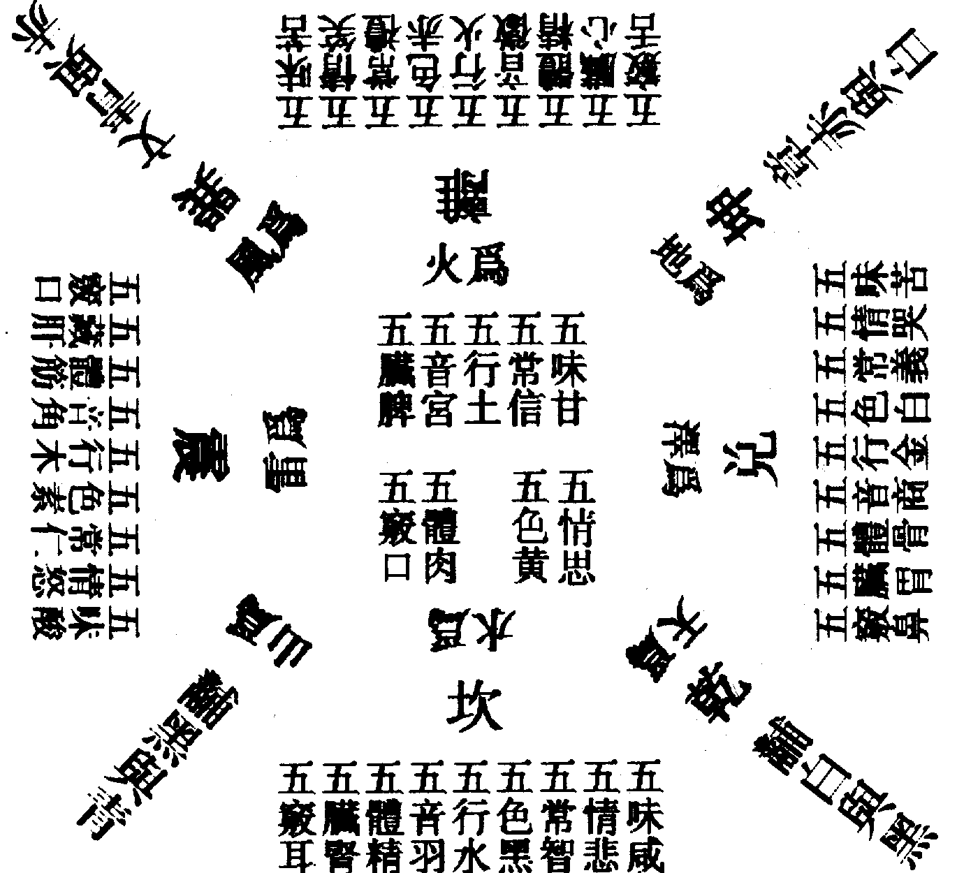 〔圖〕