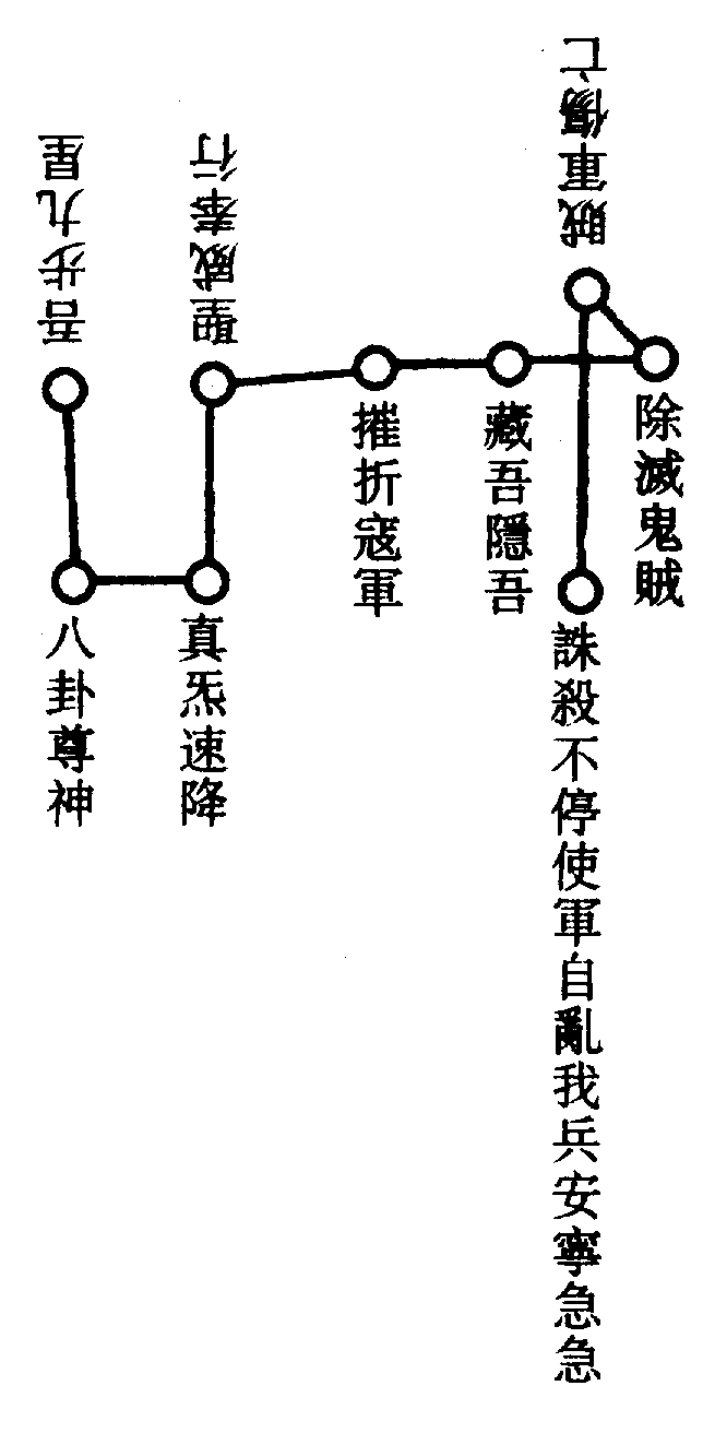 〔圖〕
