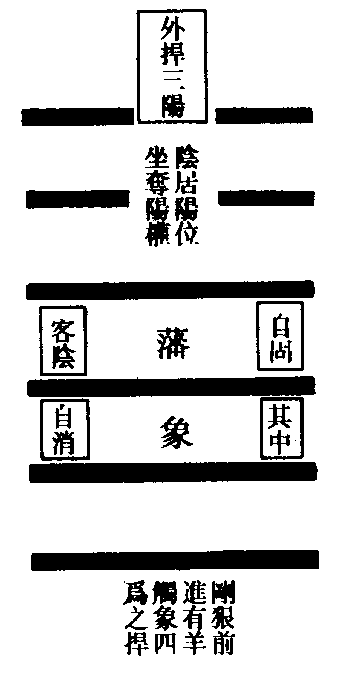 〔圖〕