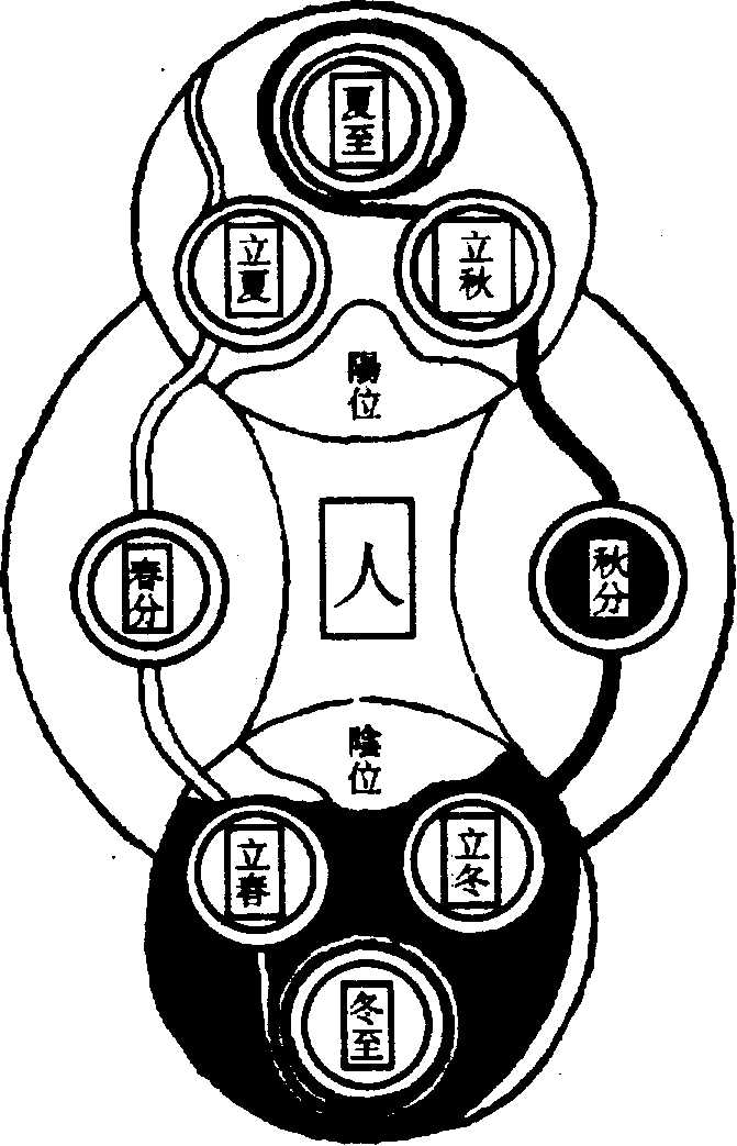 〔圖〕
