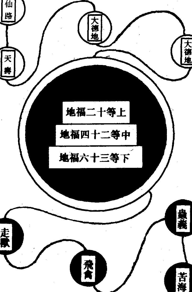 〔圖〕