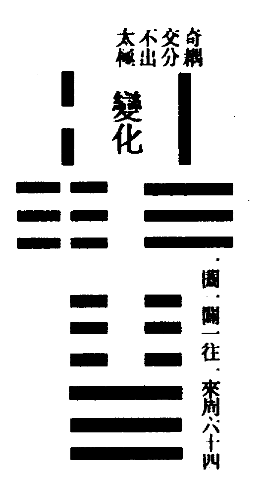 〔圖〕