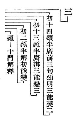 〔圖〕
