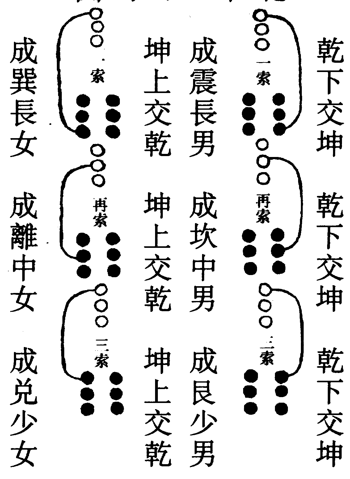 〔圖〕