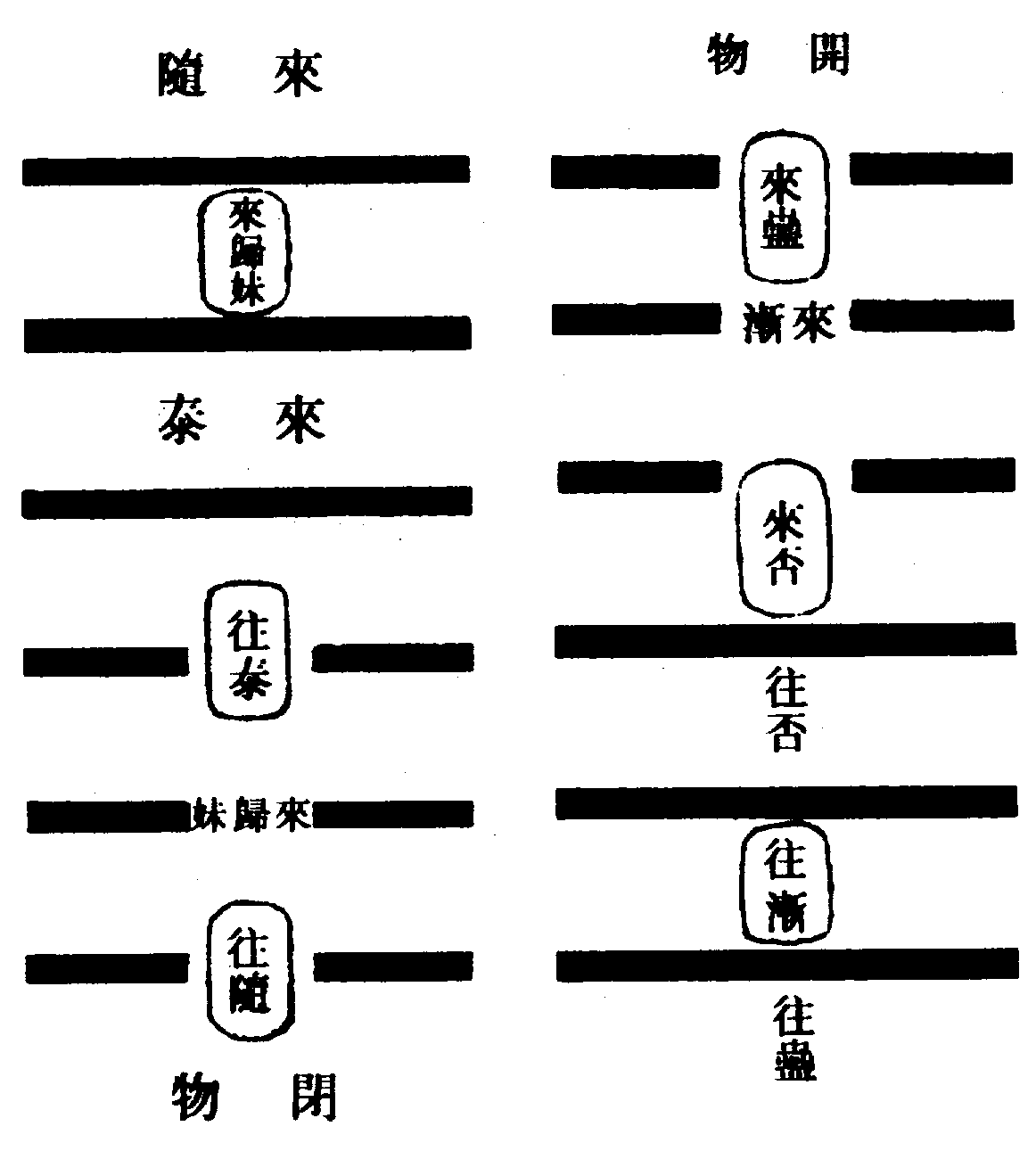 〔圖〕