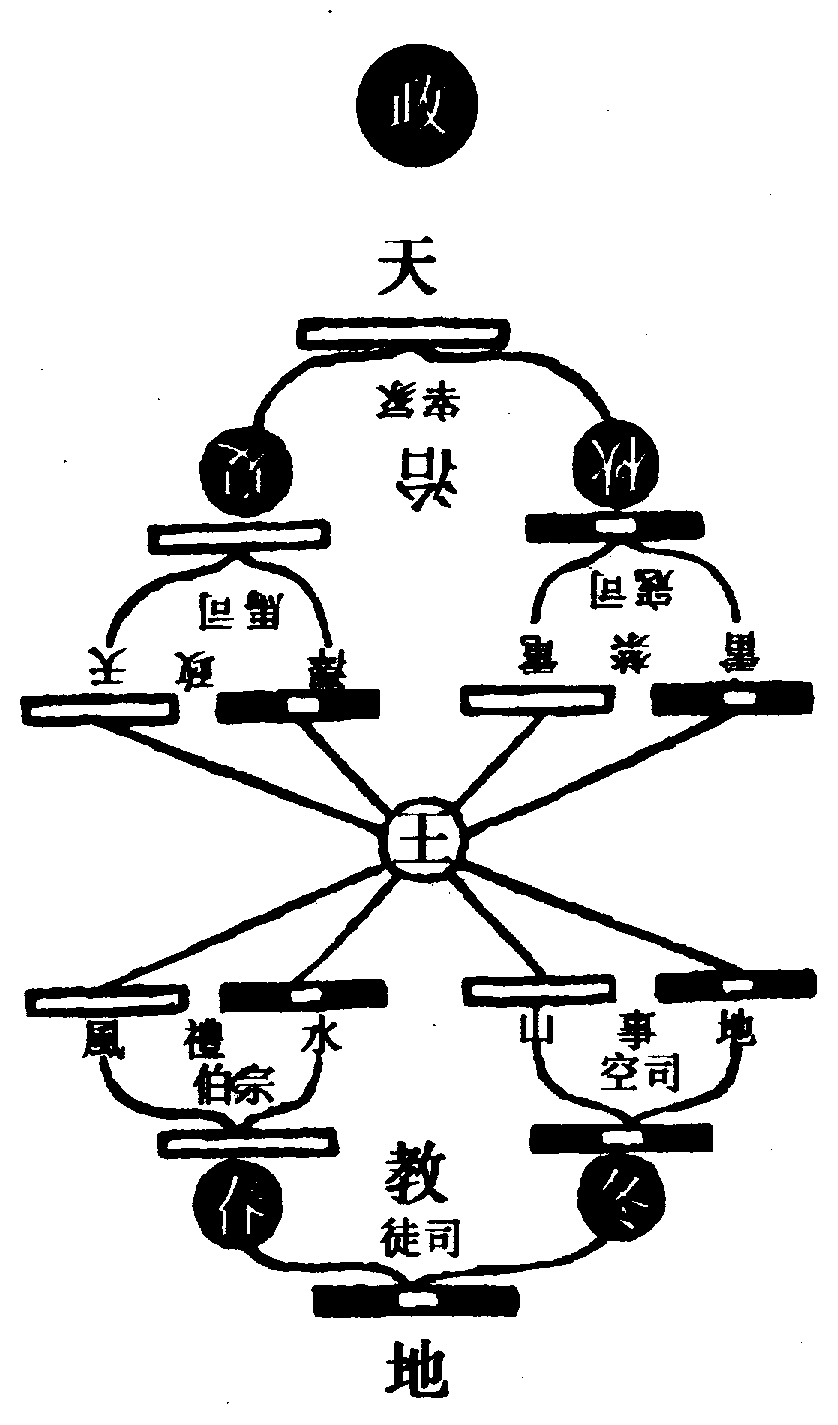 〔圖〕