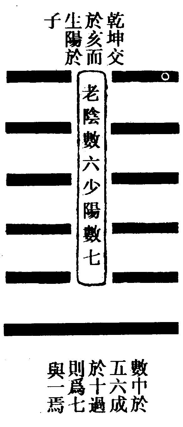 〔圖〕