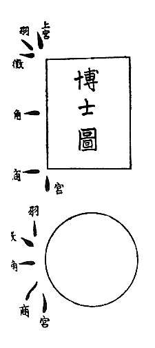 〔圖〕