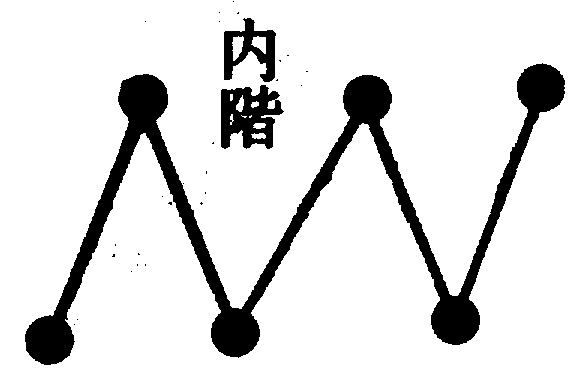 〔圖〕