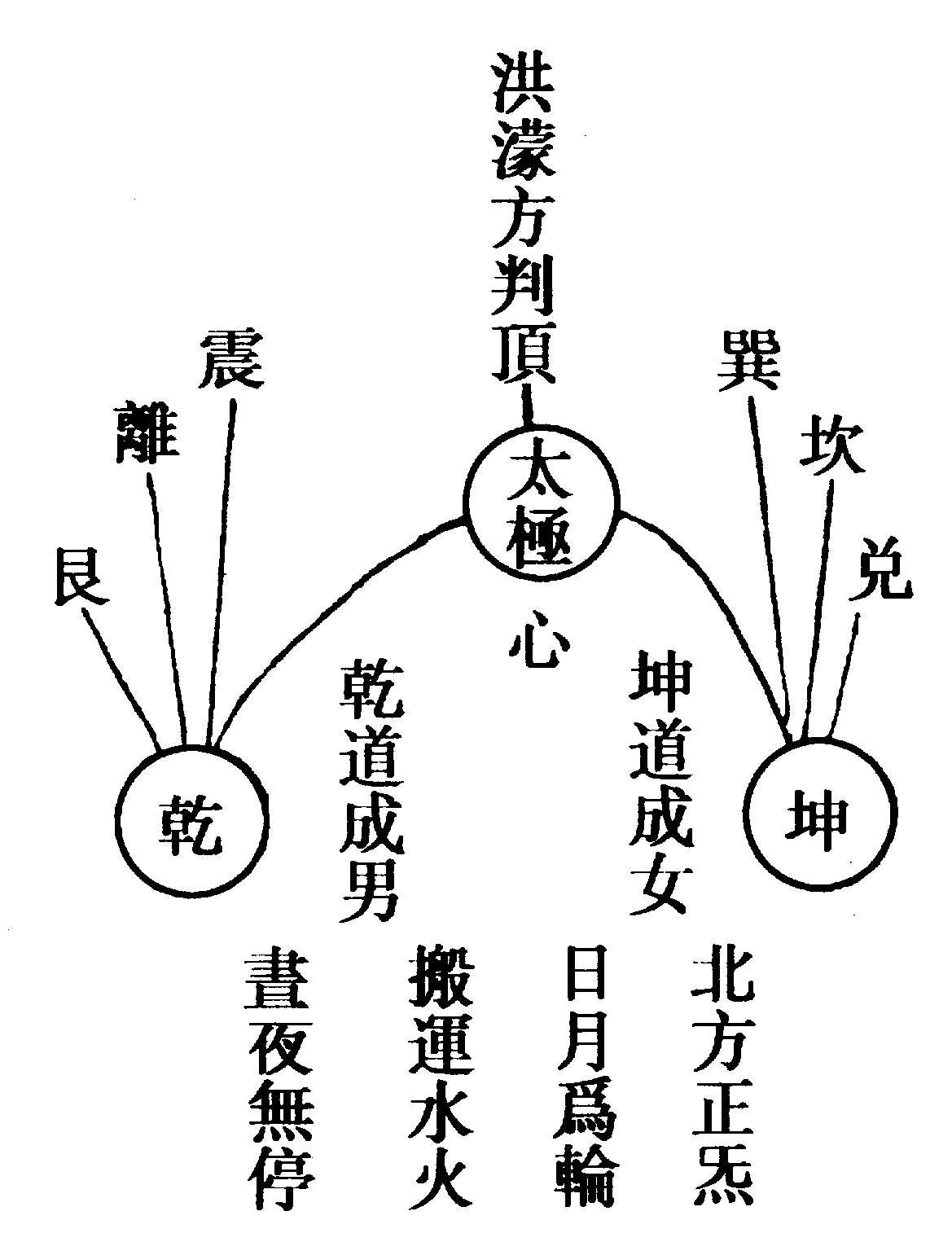 〔圖〕