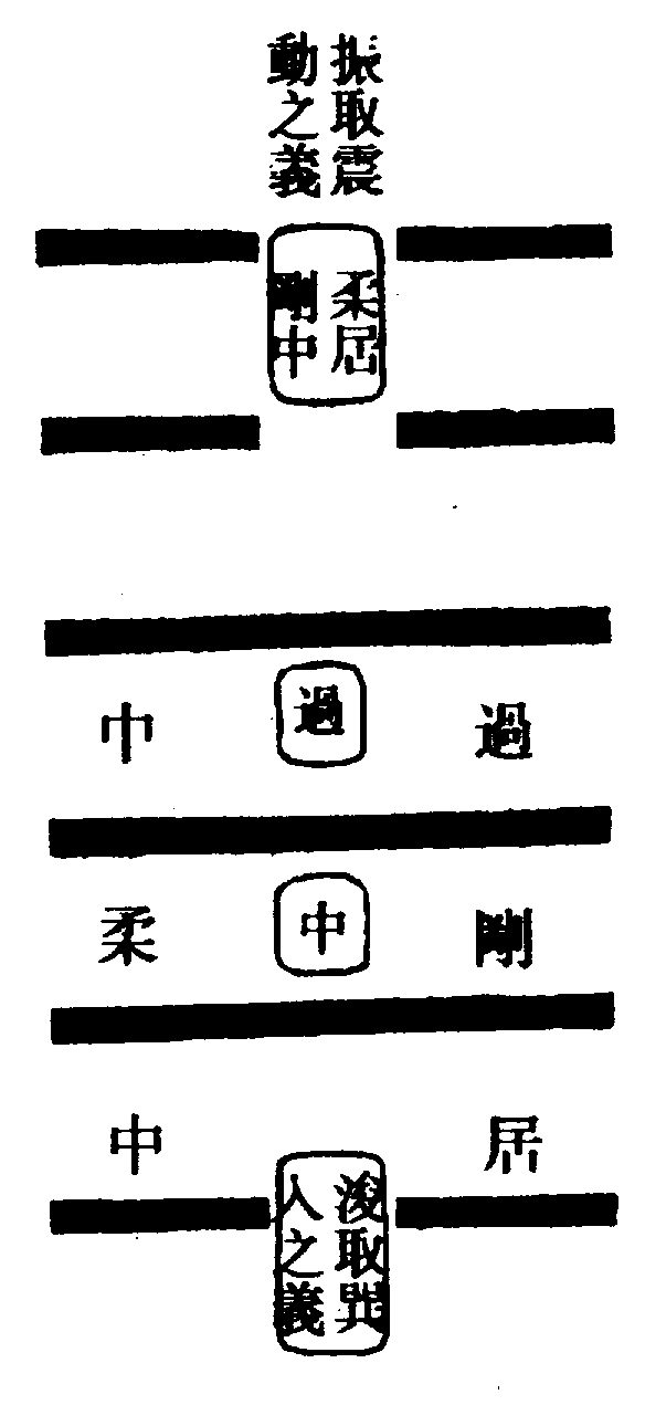 〔圖〕
