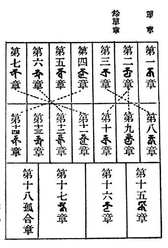 〔圖〕