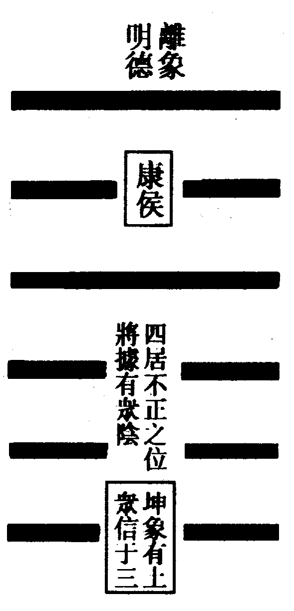 〔圖〕