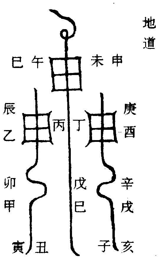 〔圖〕