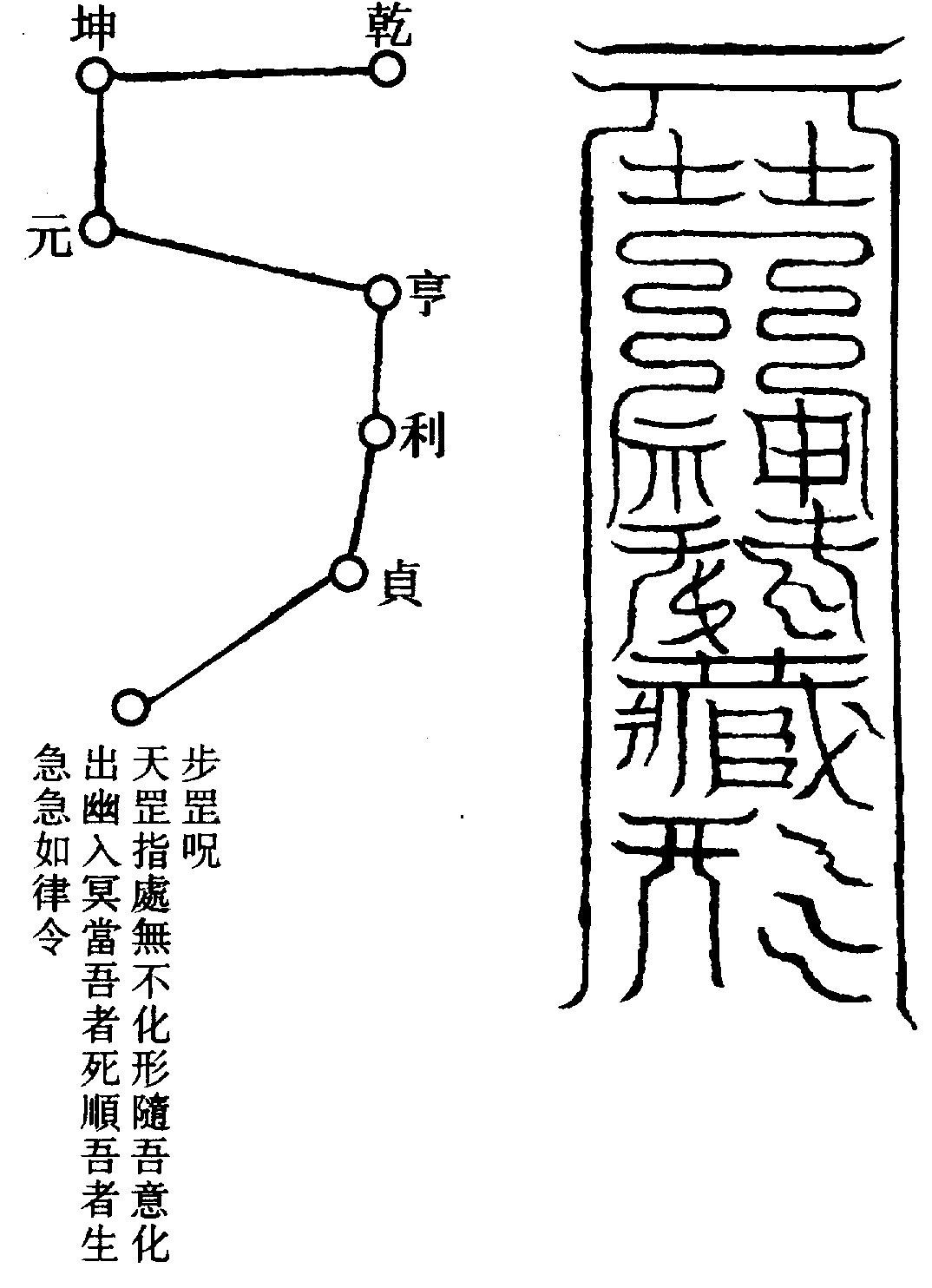 〔圖〕