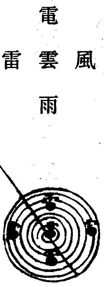 〔圖〕