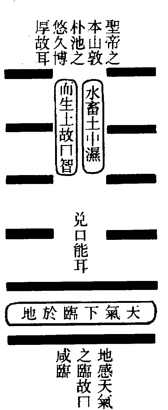 〔圖〕