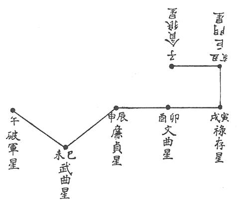 〔圖〕