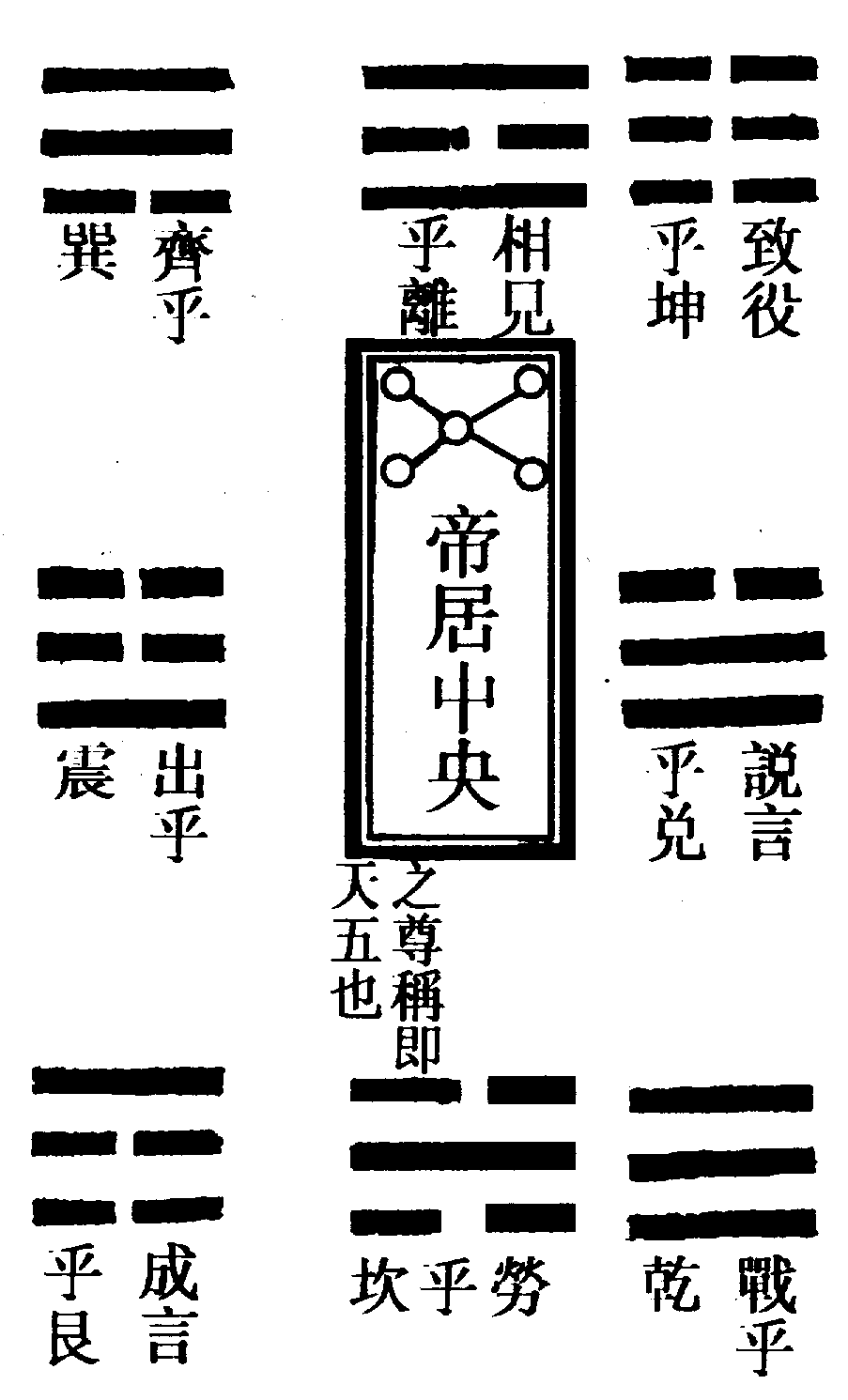 〔圖〕
