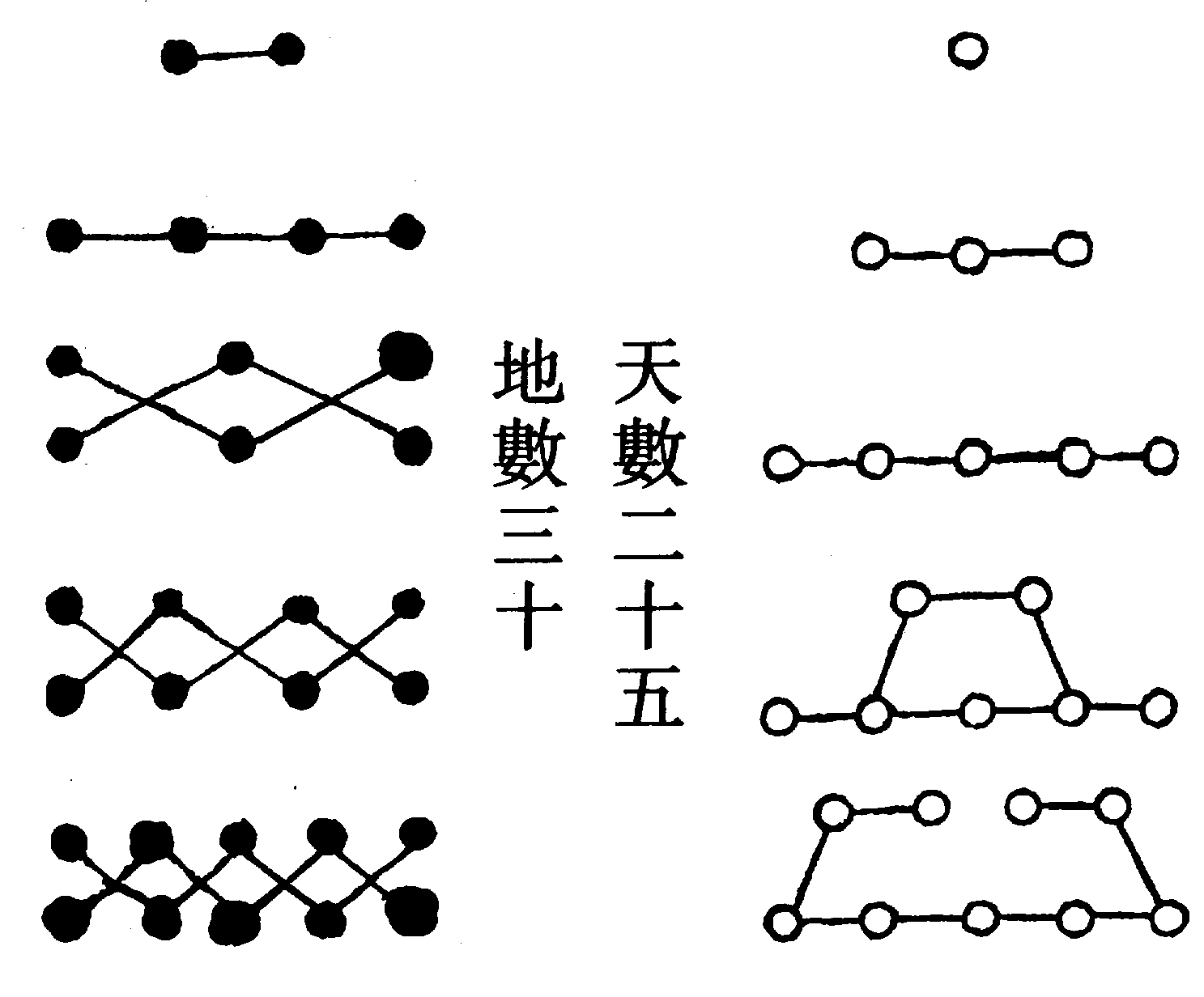 〔圖〕