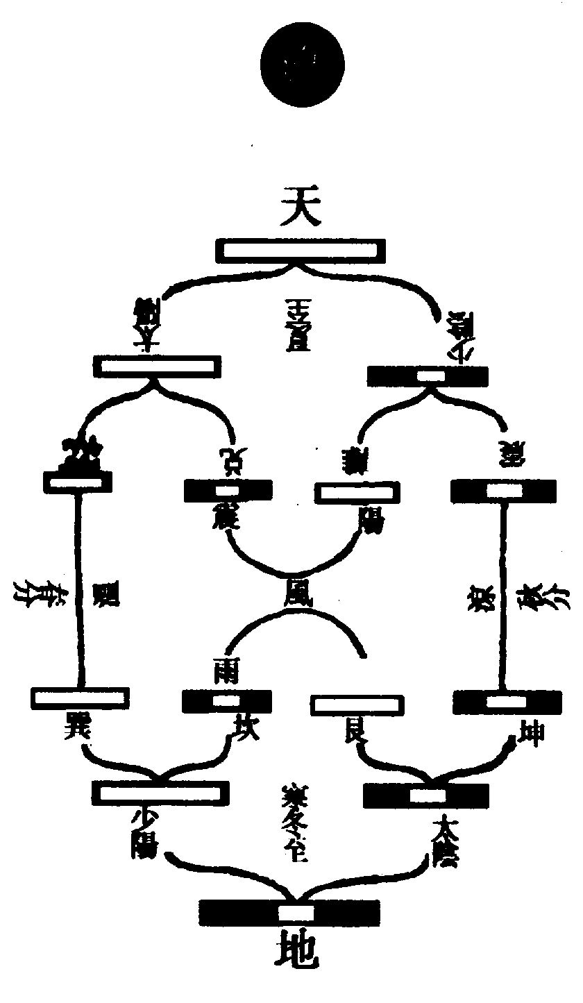 〔圖〕
