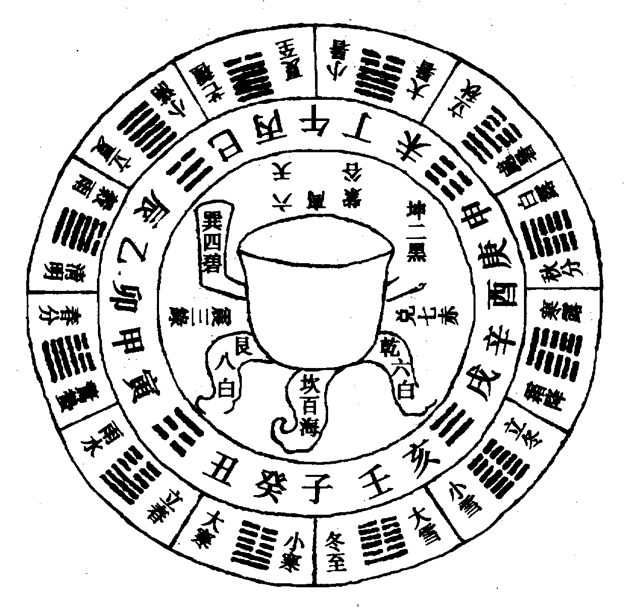 〔圖〕