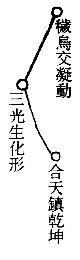 〔圖〕