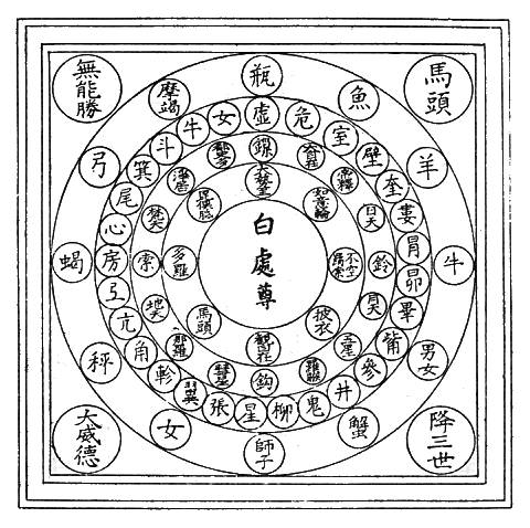 〔圖〕