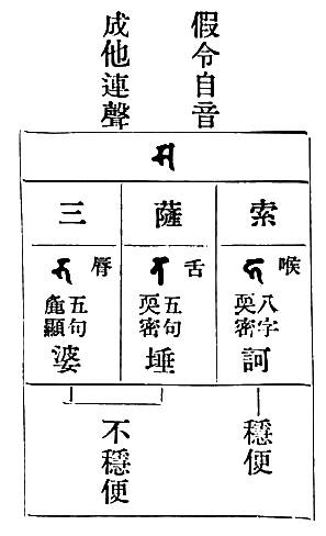 〔圖〕
