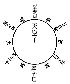 〔圖〕
