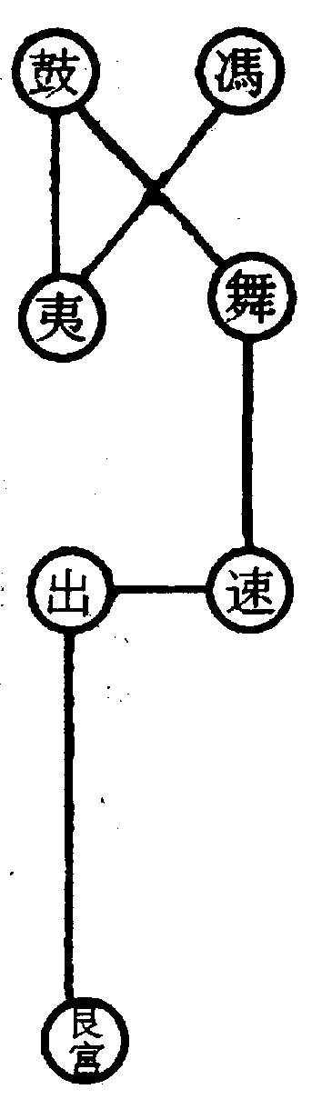 〔圖〕