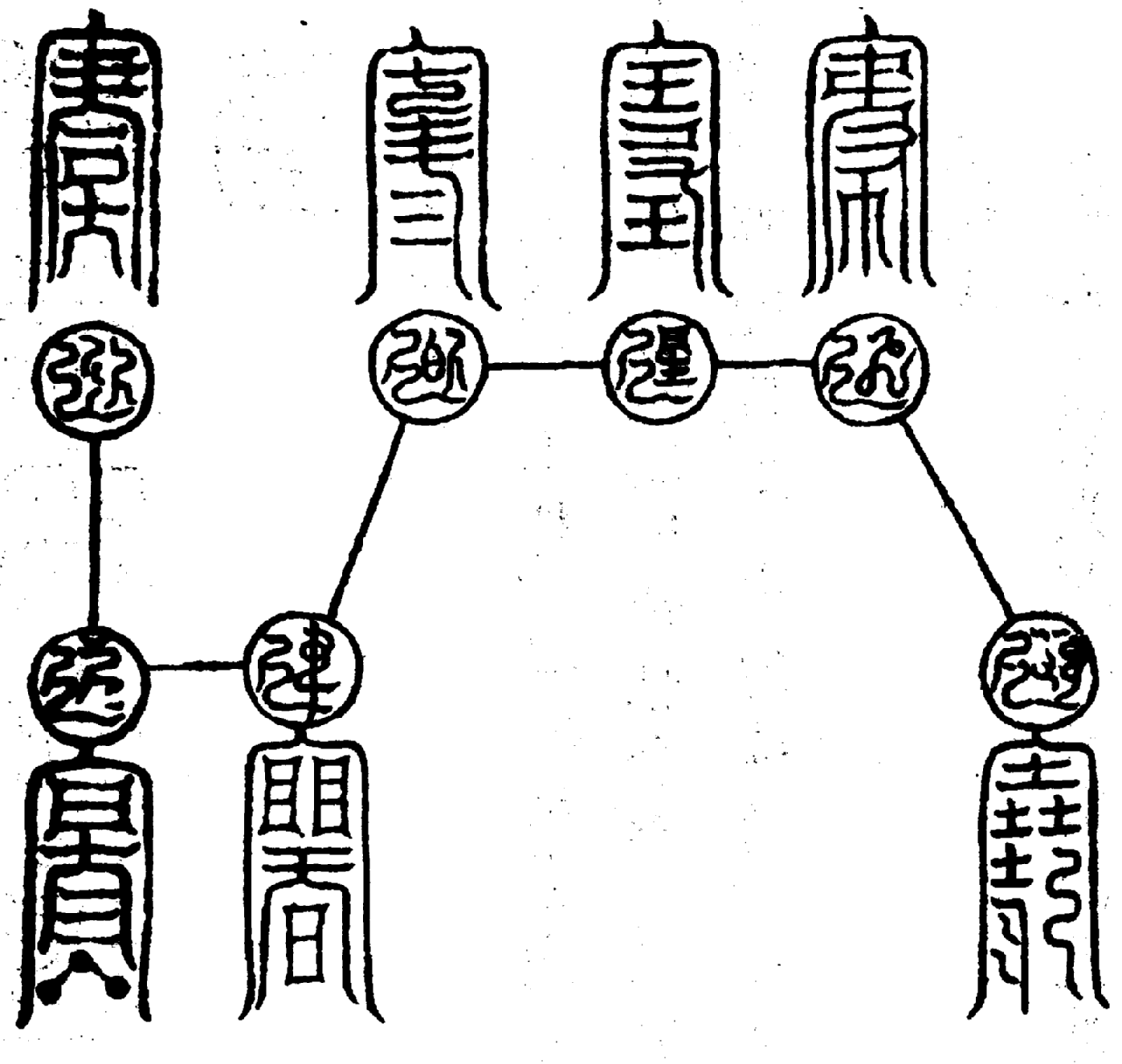 〔圖〕