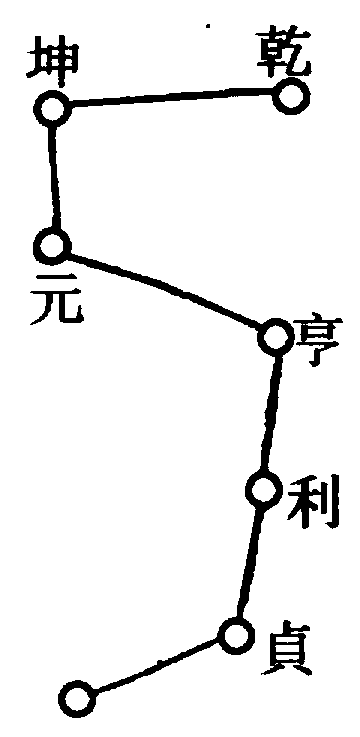〔圖〕